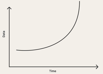 曲线图：胡萝卜加大棒