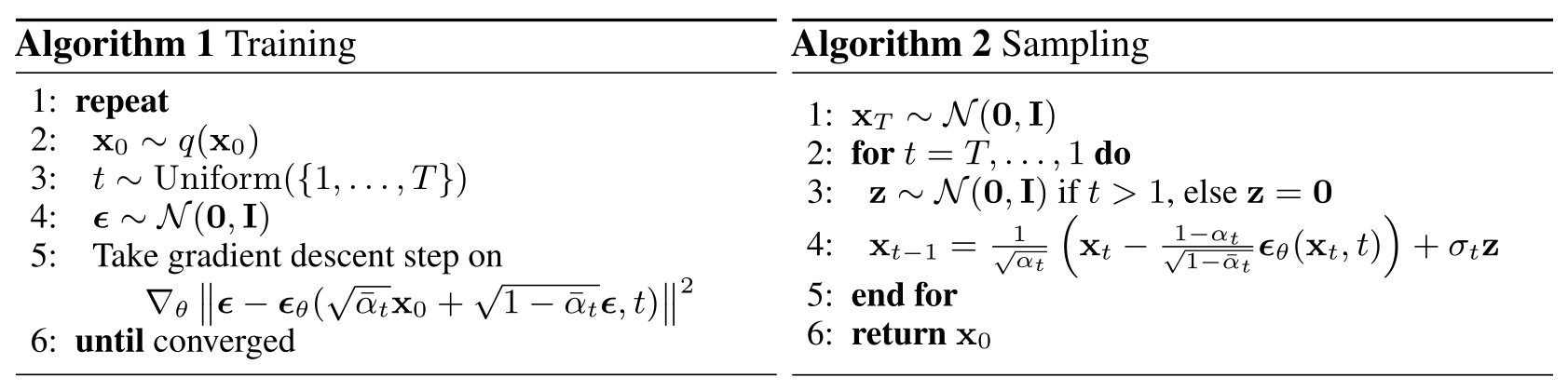 算法 1 与算法 2（DDPM 原论文 Algorithms 1–2）：左为训练过程，右为采样过程。