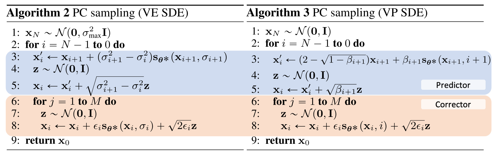 算法 2 与算法 3（SDE 原论文 Algorithms 2–3）：VE / VP SDE 的 PC 采样。