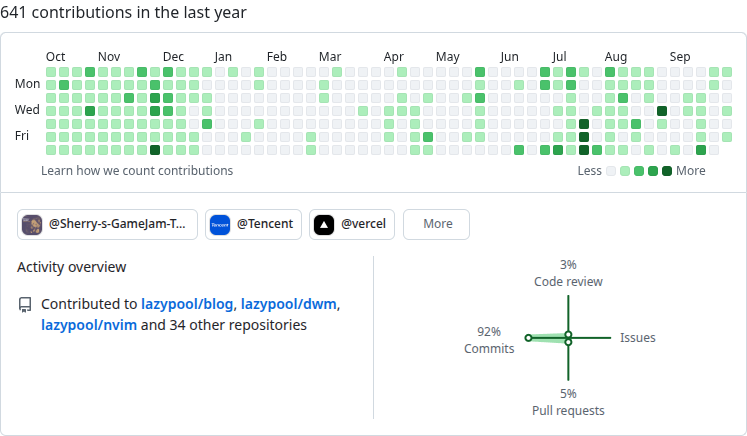 GitHub 贡献热力图